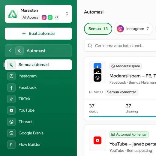 Folder Automasi di sidebar: Semua automasi, menu per sosial media, dan Flow Builder di paling bawah